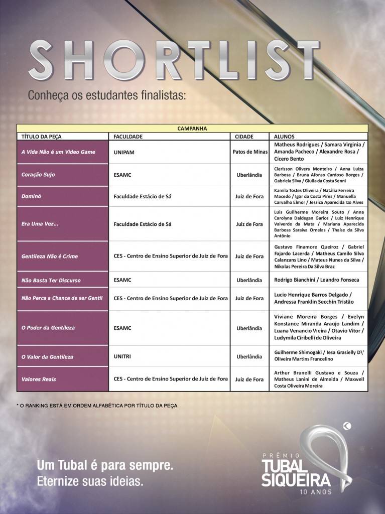Tubal Siqueira 2015 - Mail Mkt - Hoje Sai o Shortlist - Estudante (Aberto Ediáo)