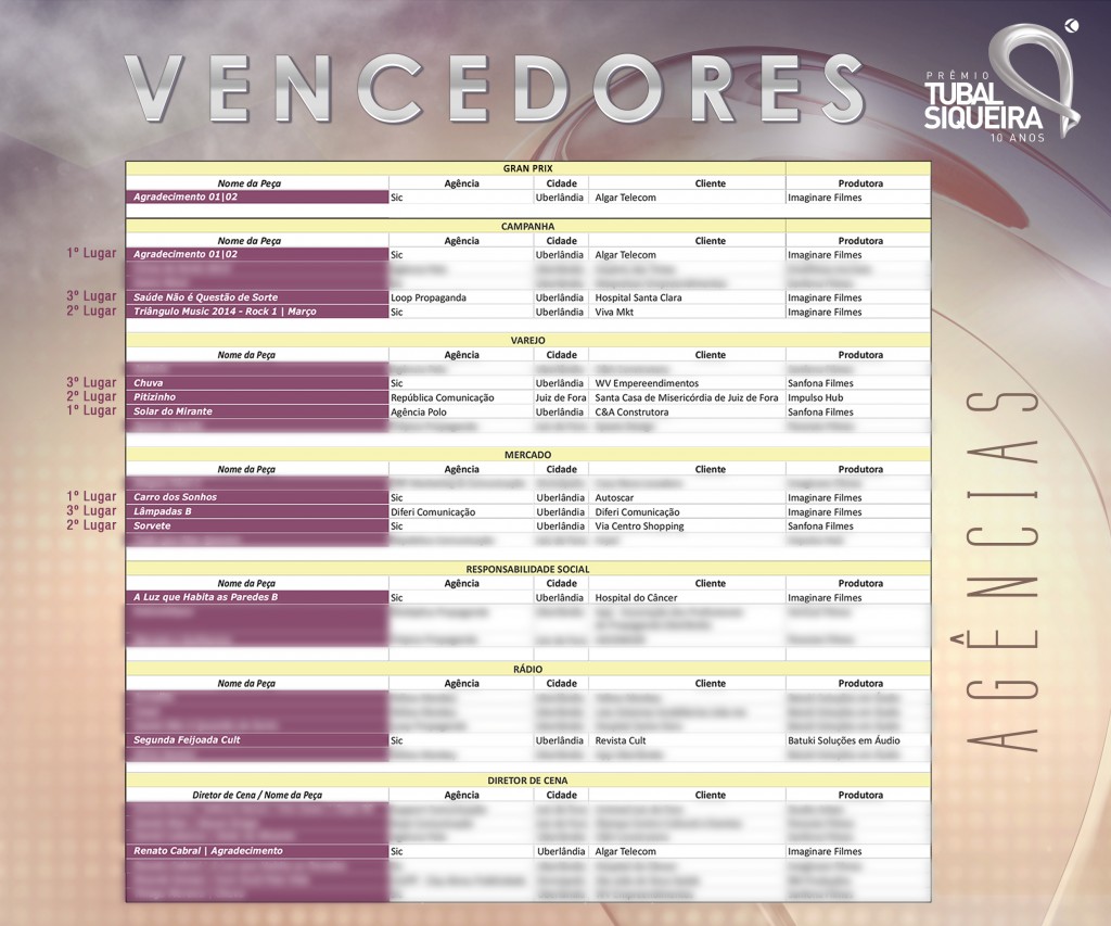 VENCEDORES - Agências